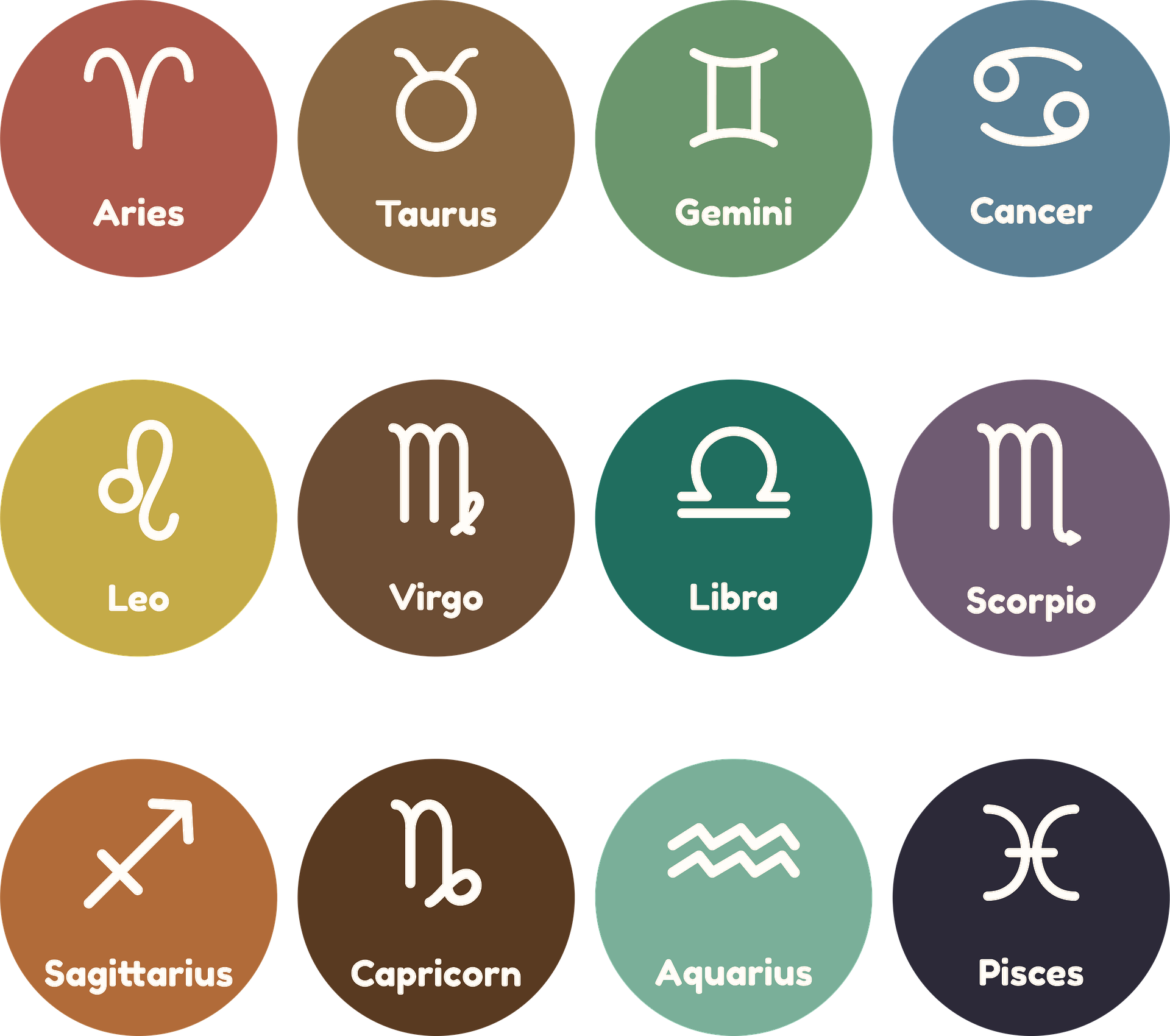 Today’s Horoscope for All Zodiac Signs: 5 Accurate June 06 2025 Zodiac Predictions You Need to Know